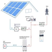 SolarEdge Home Hub SE  RWB LV 48V Hybrid-Insel Photovoltaik PV Wechselrichter