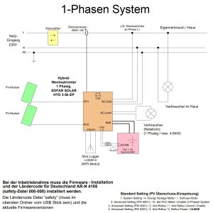 PYLONTECH US2000C LV 48V Niedervolt Batterie Strom-Speicher-System 2,4kWh