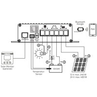 ECTIVE SC-Serie MPPT Solar-Laderegler mit App-Anzeige für 12/24V Versorgungsbatterien 50V 20A 40A