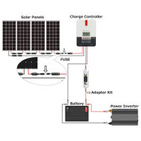 RENOGY Sicherungsbuchse Stecker für Solar PV Solarstecker Kupplung 1000V Fuse PV MC4
