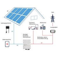 SolarEdge StorEdge Einphasen HV Hybrid Wechselrichter HD-Wave Technologie