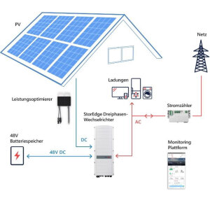 SolarEdge StorEdge LV Hybrid Wechselrichter Dreiphasen...