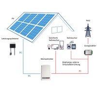 SolarEdge SE  4K-25K mit SetApp Dreiphasen Photovoltaik Wechselrichter Solar Anlage