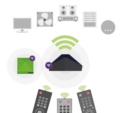 <h3>Infrarot Technologie für Ihr Smart Home. Integrieren Sie Ihre IR Geräte ins Loxone Smart Home</h3>
